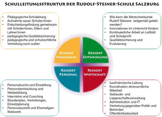 Modell_Schulleitung Modell_Schulleitung